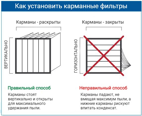 Установка карманных фильтров Установка карманных фильтров
